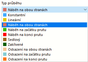 Výběr rozdělení průřezu