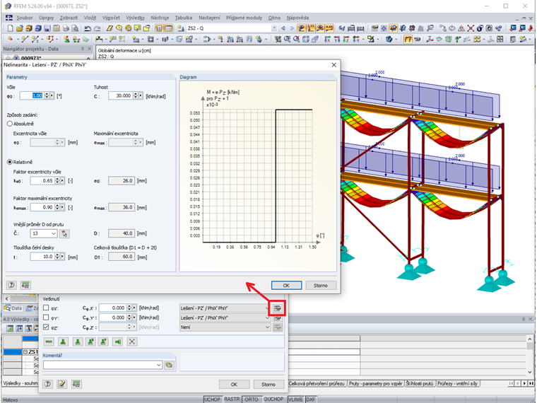 Nelinearita - Lešení