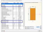 Průřezové charakteristiky dřevěného prutu 2x4