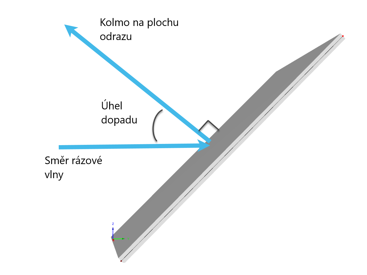 Úhel dopadu odražené rázové vlny