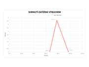 Časový průběh tlaku pro zadní stěnu