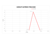 Časový průběh tlaku pro zadní stěnu