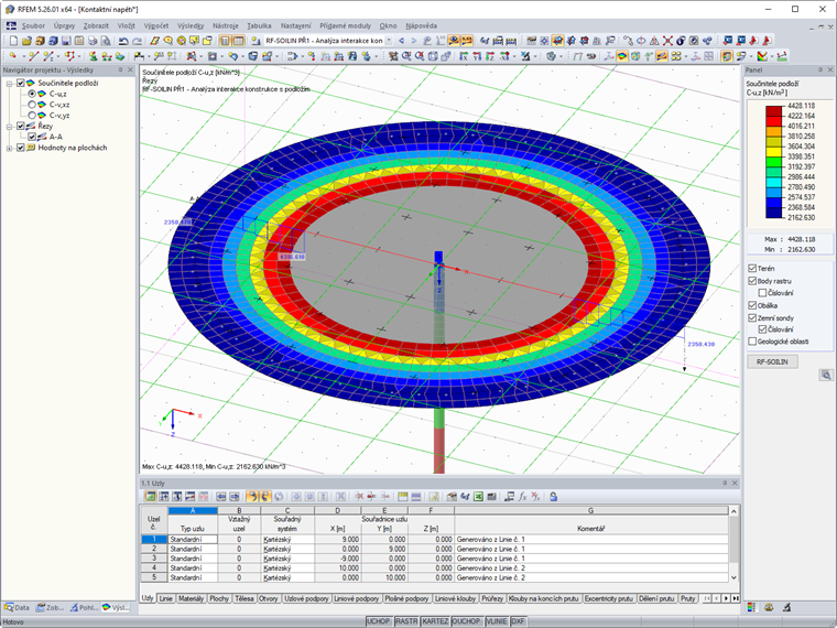 Kontaktní napětí ve středu plochy se nezobrazuje.