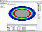 Kontaktní napětí ve středu plochy se nezobrazuje.