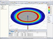 Kontaktní napětí ve středu plochy se nezobrazuje.