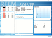 Výpočet zatěžovacích stavů a kombinací zatížení