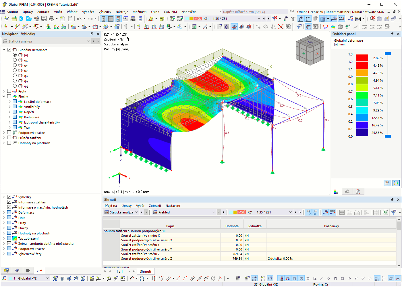 Výsledky v grafice pomocí panelu, navigátoru a tabulky