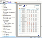 Extrémy návrhové situace v MSÚ po plochách