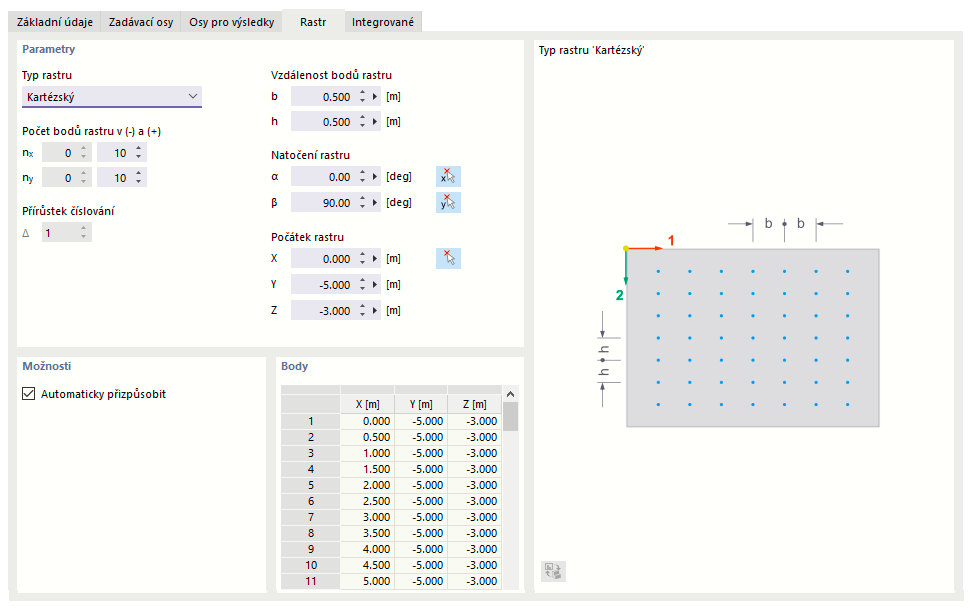 Úprava rastru plochy