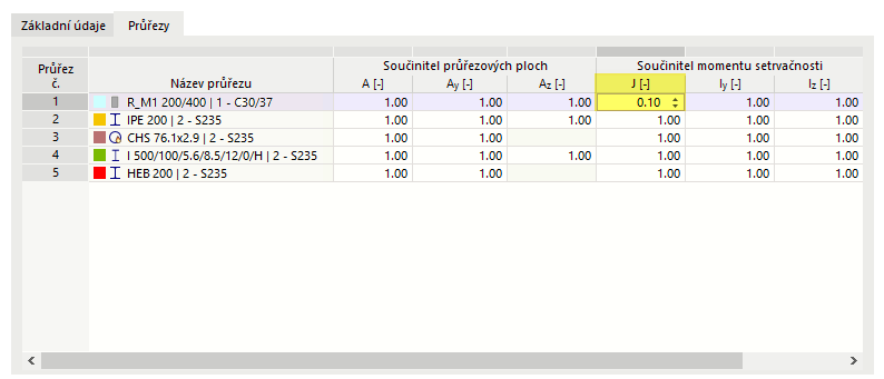 Úprava tuhosti průřezu pro kroucení
