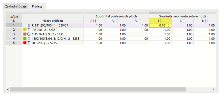 Úprava tuhosti průřezu pro kroucení
