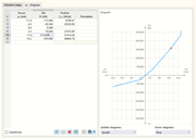 Zadání diagramu tuhosti