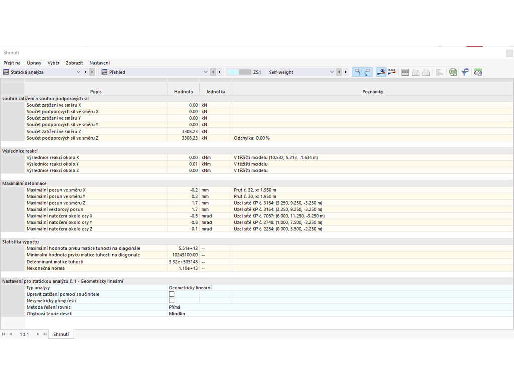 Funkce 002033 | Podrobné tabulky výsledků