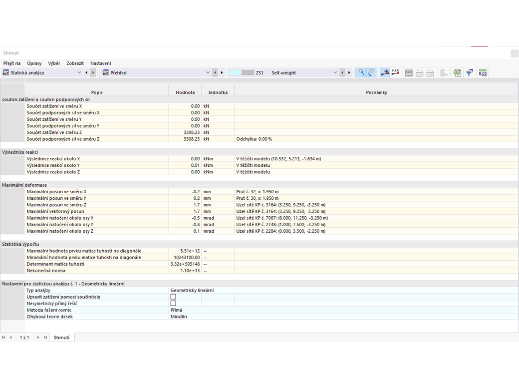 Funkce 002033 | Podrobné tabulky výsledků