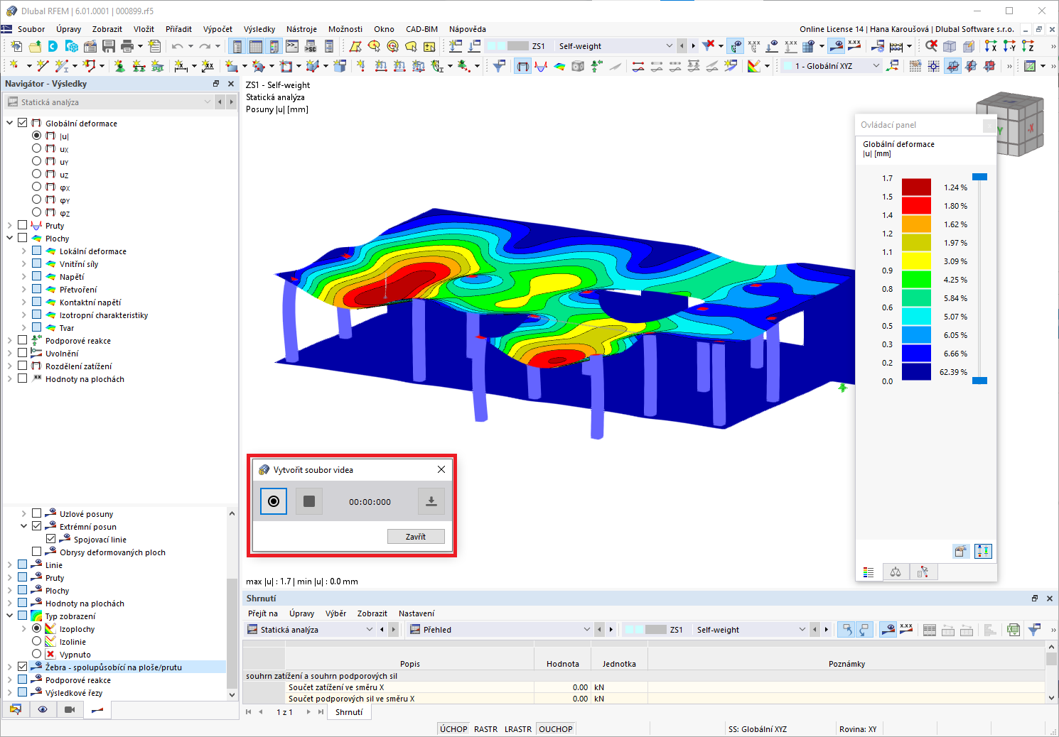 Vizualizace výsledků