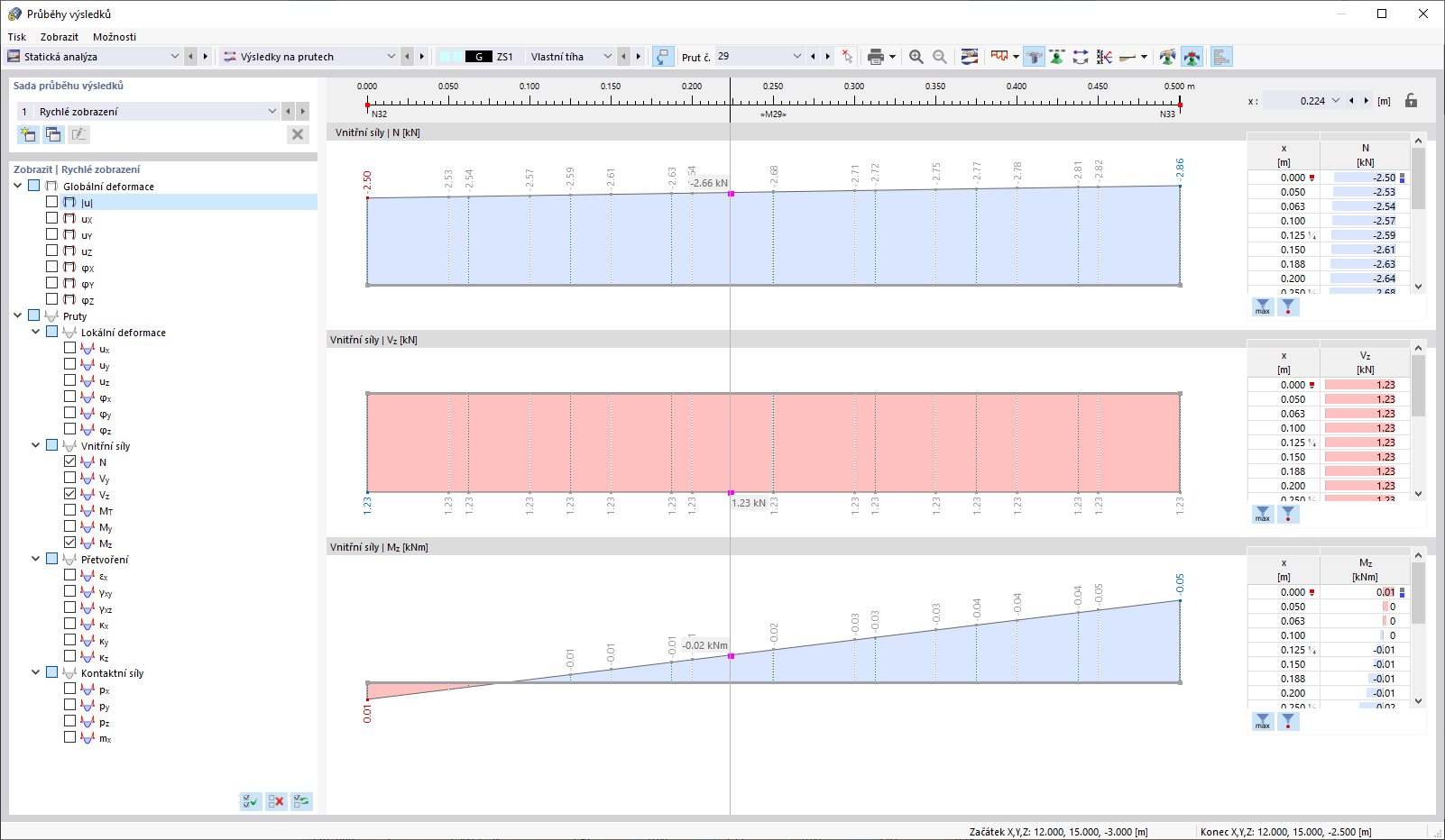 Funkce 002031 | Průběhy výsledků v grafech