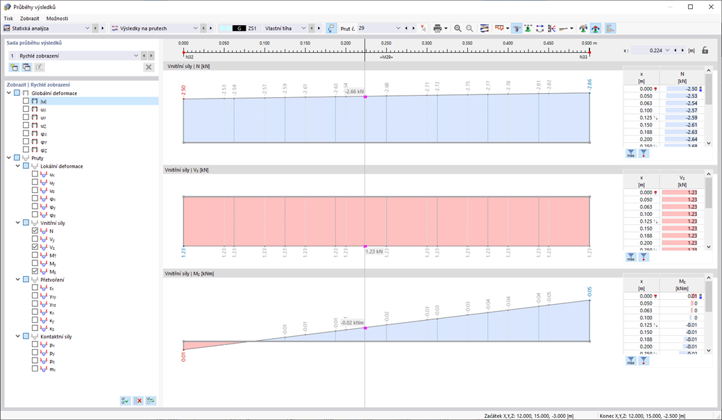 Funkce 002031 | Průběhy výsledků v grafech