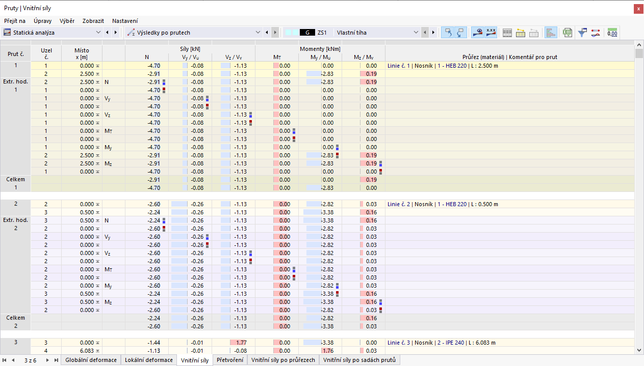Funkce 002030 | Barevné znázornění vnitřních sil