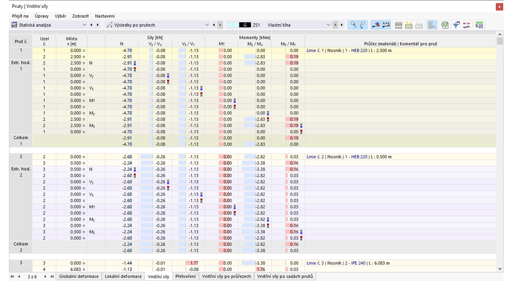 Funkce 002030 | Barevné znázornění vnitřních sil