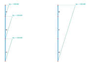 Imperfekce vztažená na pruty (vlevo) a seznam prutů (vpravo)
