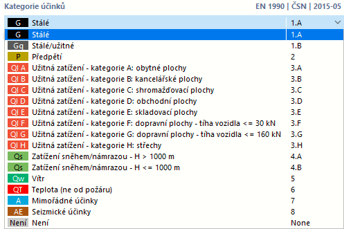 Výběr kategorie účinků