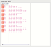 Přehled kombinací zatížení pro návrhovou situaci