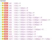 Názvy kombinací s popisem kategorií účinků