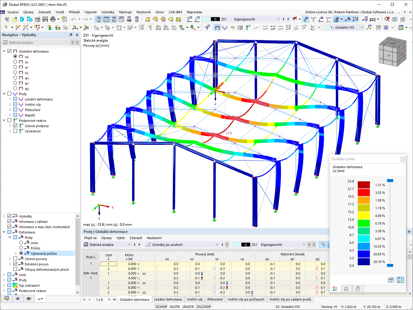 Vyhodnocení výsledků programu RSTAB 9 | Tiskový protokol simulace hliníkové konstrukce