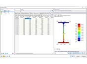 Jednotková napětí ocelového průřezu