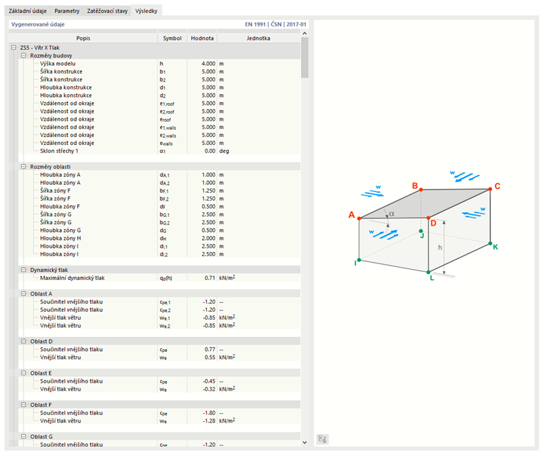 Generované zatížení větrem