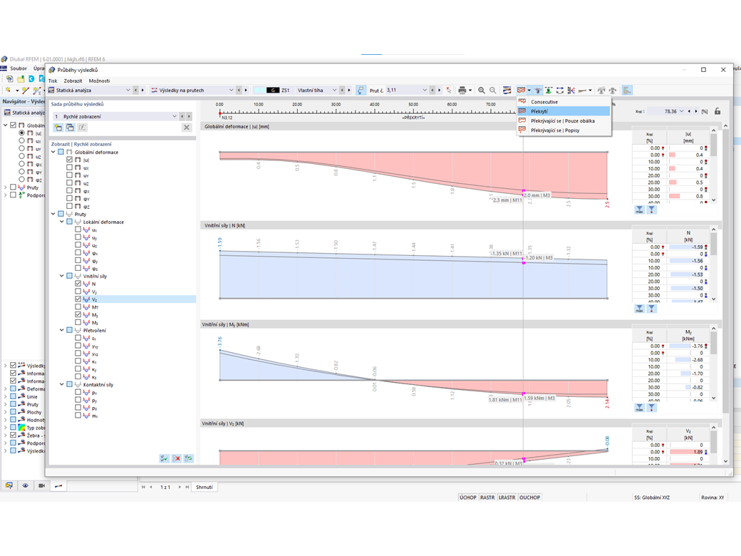 Překrývající se zobrazení výsledků dvou podobných prutů