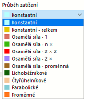 Výběr rozdělení zatížení