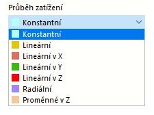 Výběr rozdělení zatížení