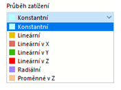 Výběr rozdělení zatížení