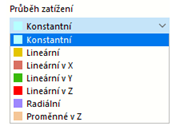 Výběr rozdělení zatížení
