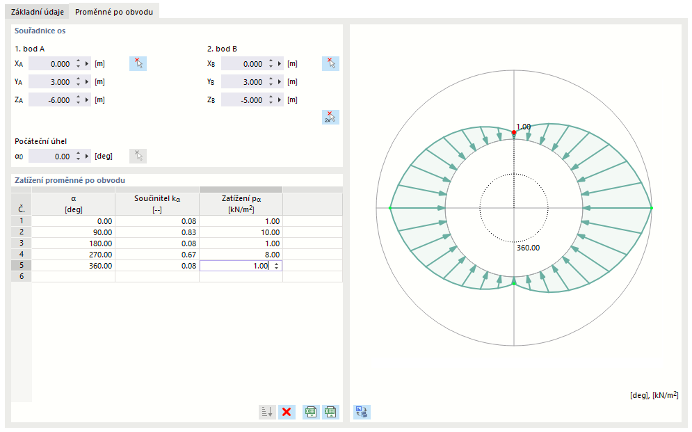 Zadání proměnného zatížení po obvodu