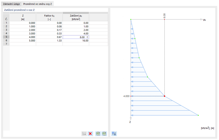 Zadání proměnného obdélníkového zatížení v Z