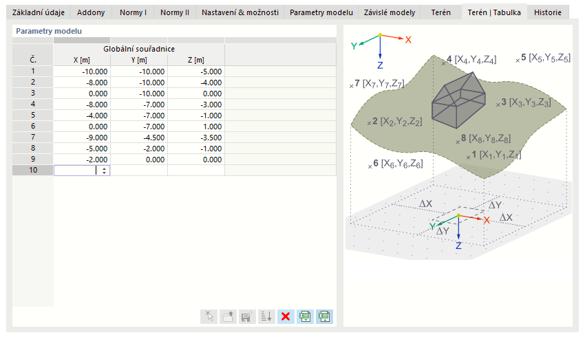 Záložka 'Terén | Tabulka'