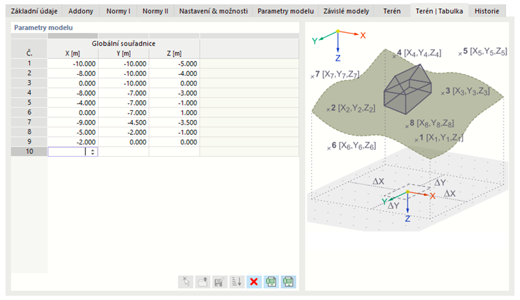 Záložka 'Terén | Tabulka'