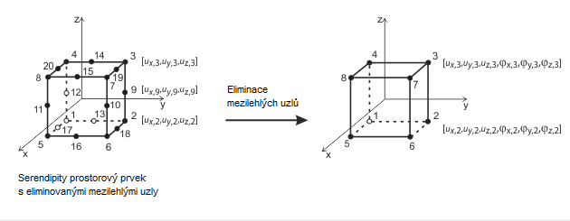 Tělesový prvek (hexaedr)