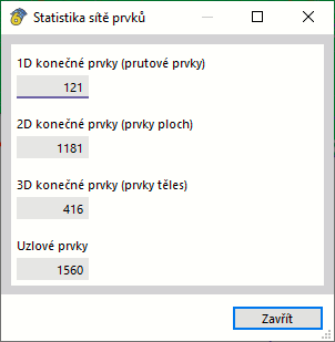 Statistika sítě prvků