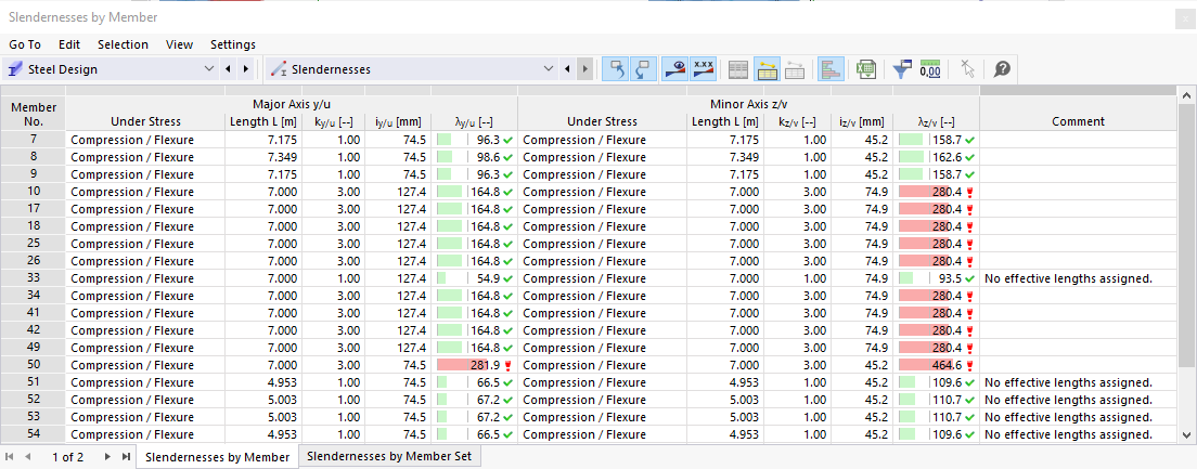 Tabulka výsledků pro štíhlost v posouzení oceli