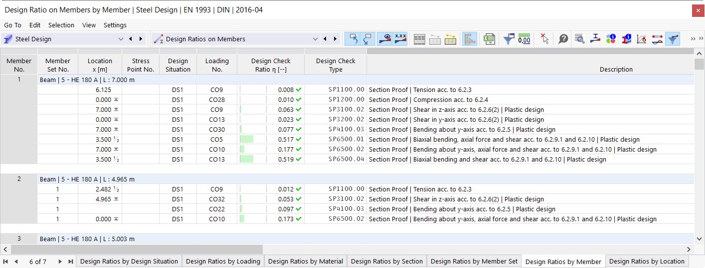 Tabulka výsledků pro poměr využití prutů v posouzení oceli