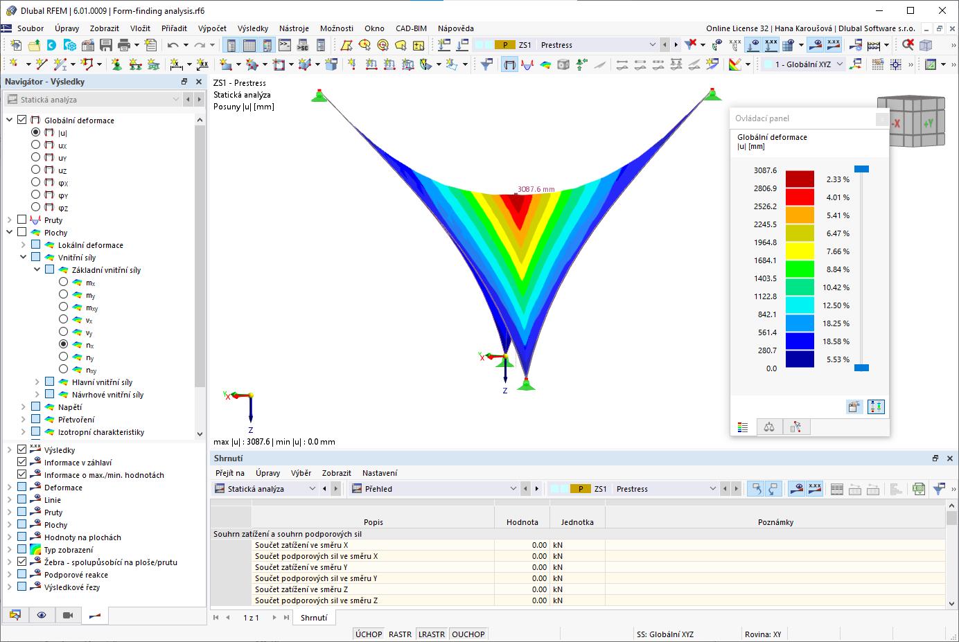 Globální deformace