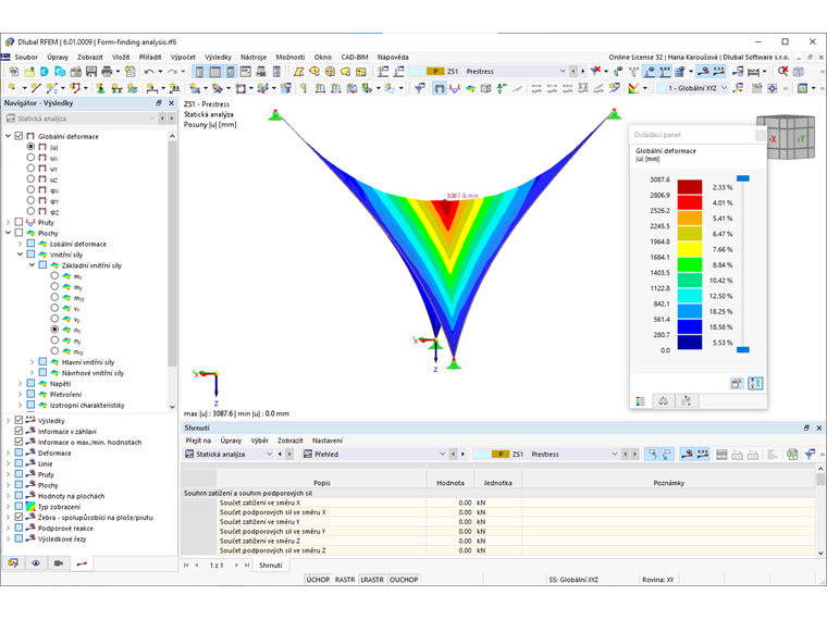 Globální deformace
