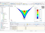 Globální deformace