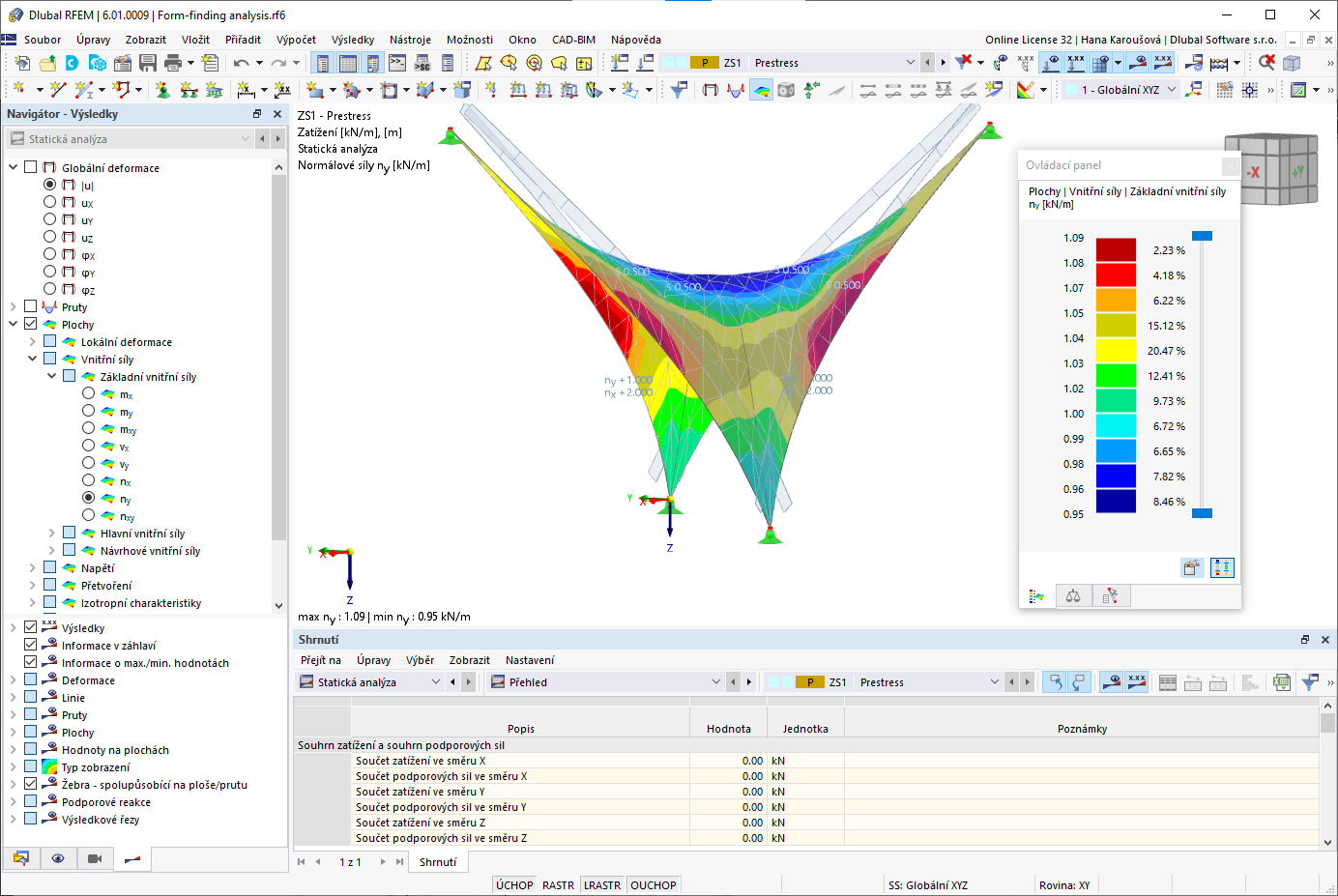 Základní vnitřní síly ny v membráně