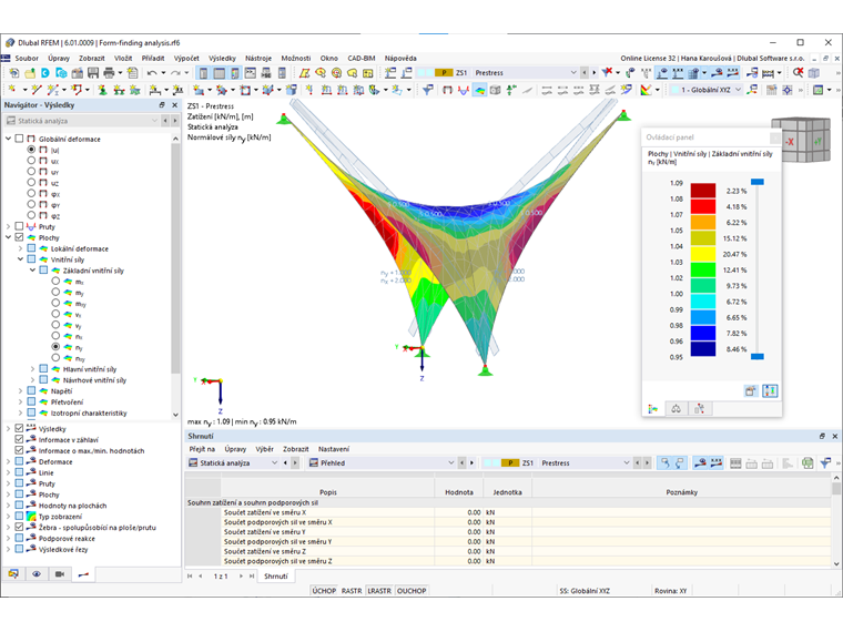 Základní vnitřní síly ny v membráně