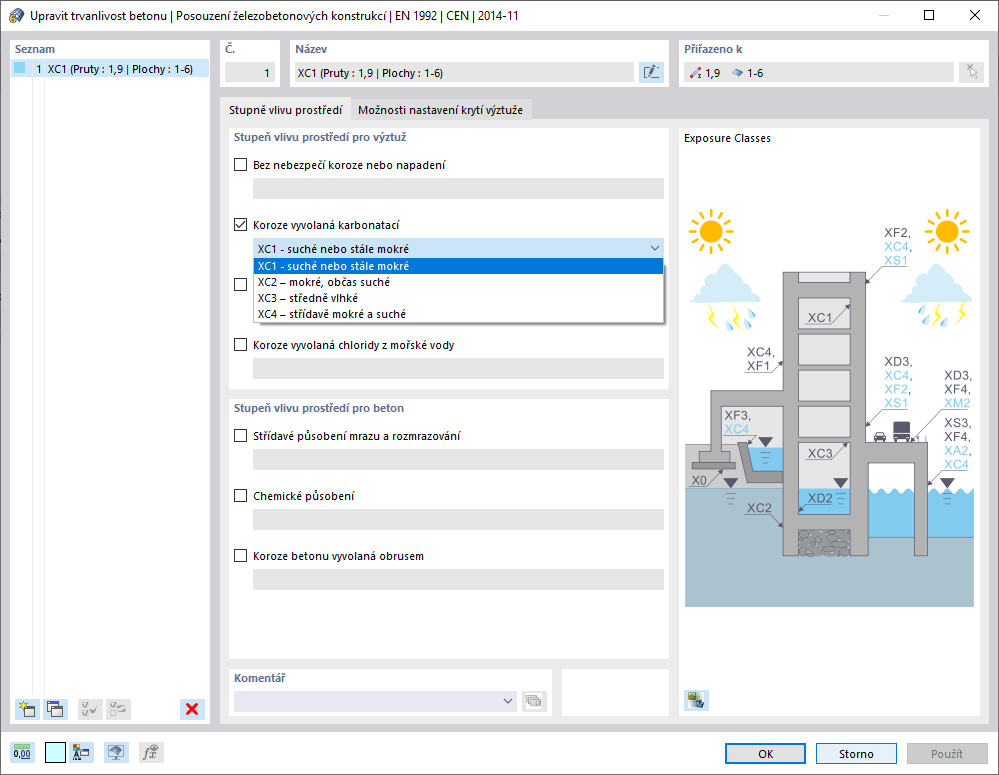 Stupeň vlivu prostředí pro krytí výztuže