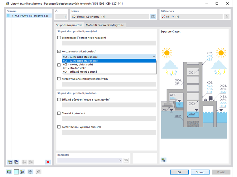Stupeň vlivu prostředí pro krytí výztuže